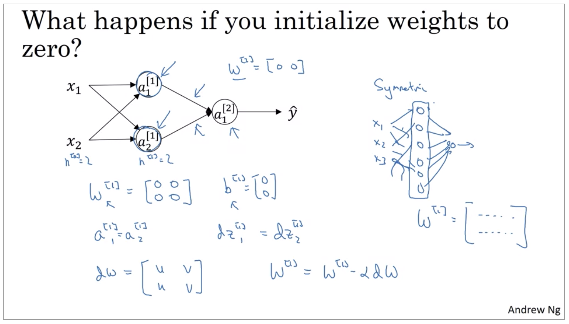 what-happens-if-you-initilize-weights-to-zero.png