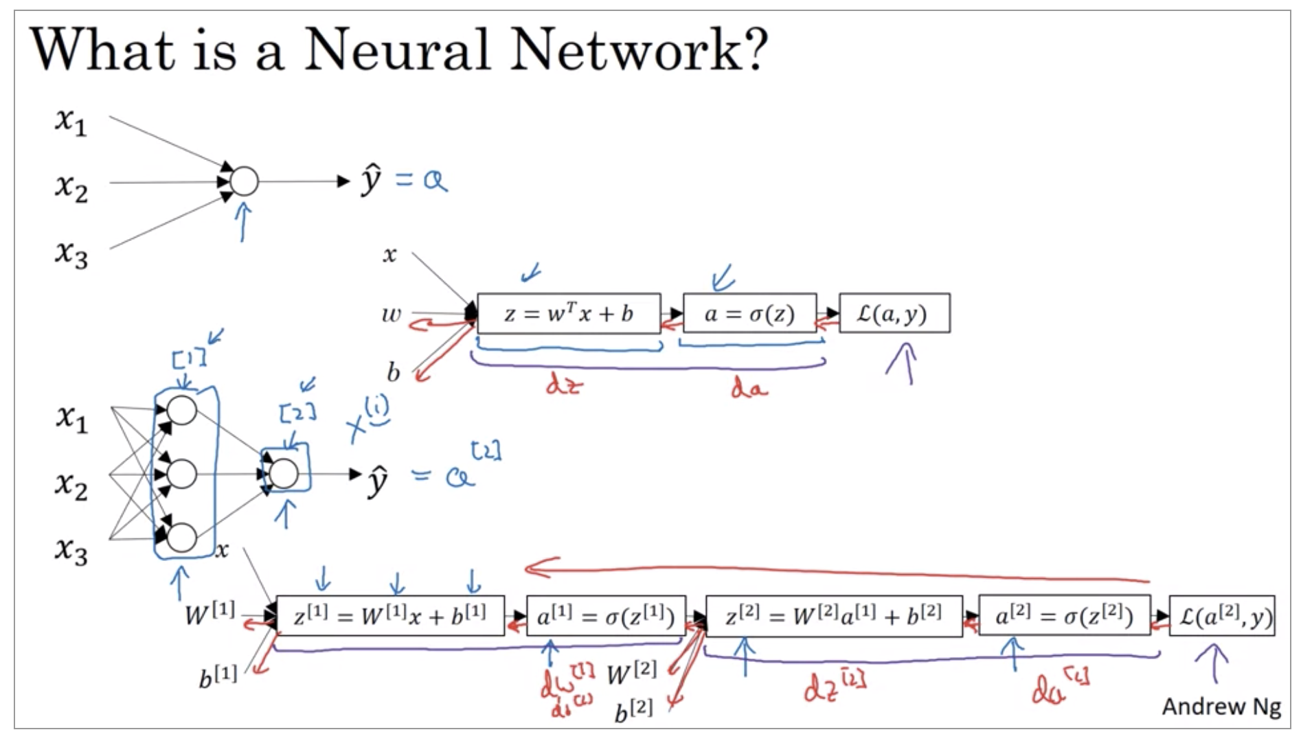 what-is-a-neural-network.png