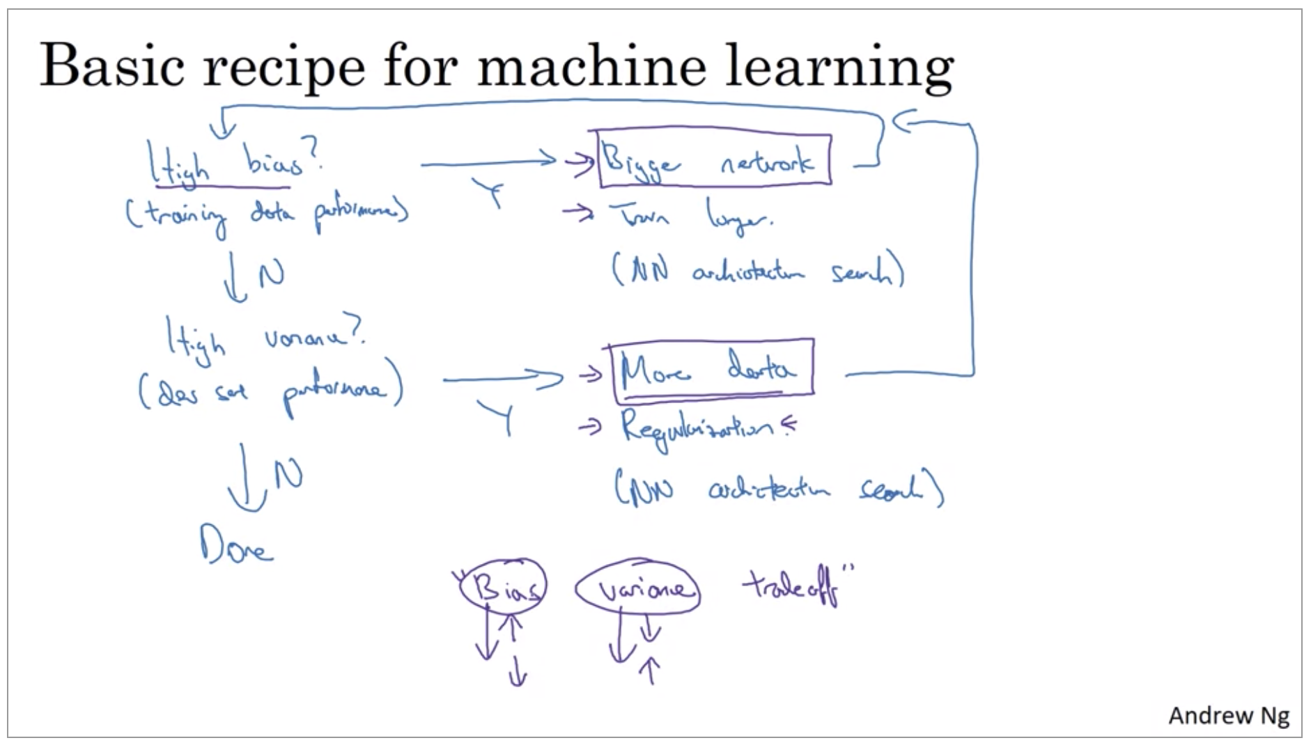 basic-recipe-for-machine-learning.png