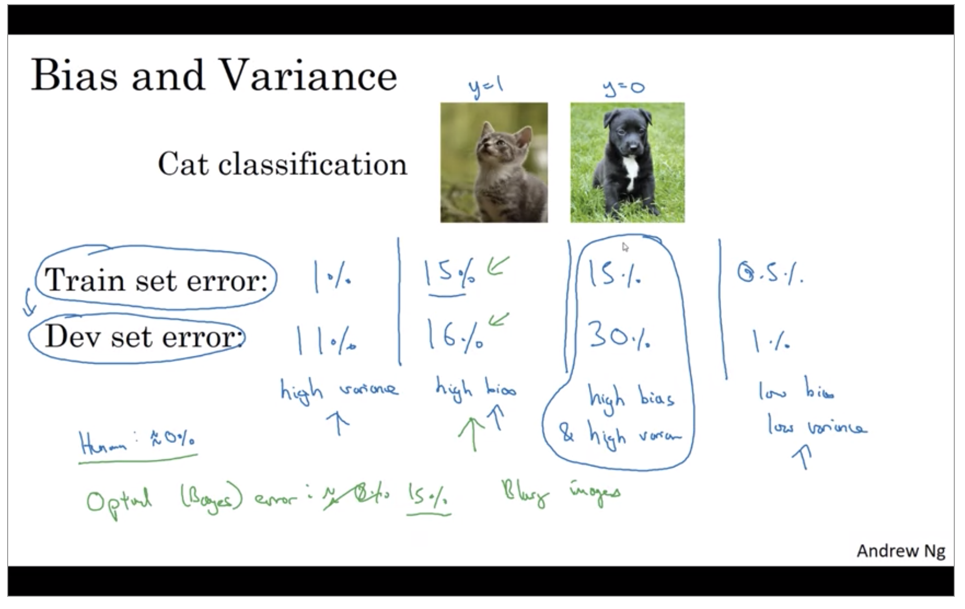 bias-and-variance-2.png