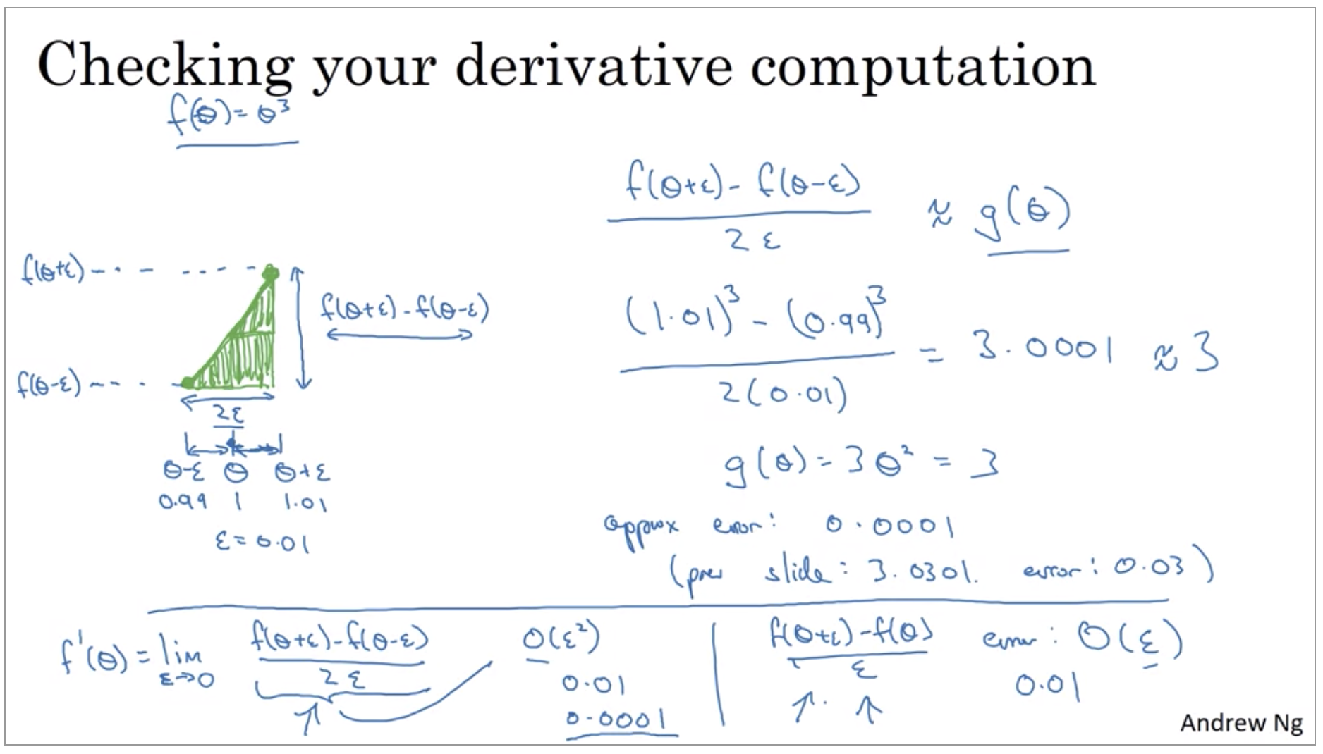 checking-your-derivative-computation.png