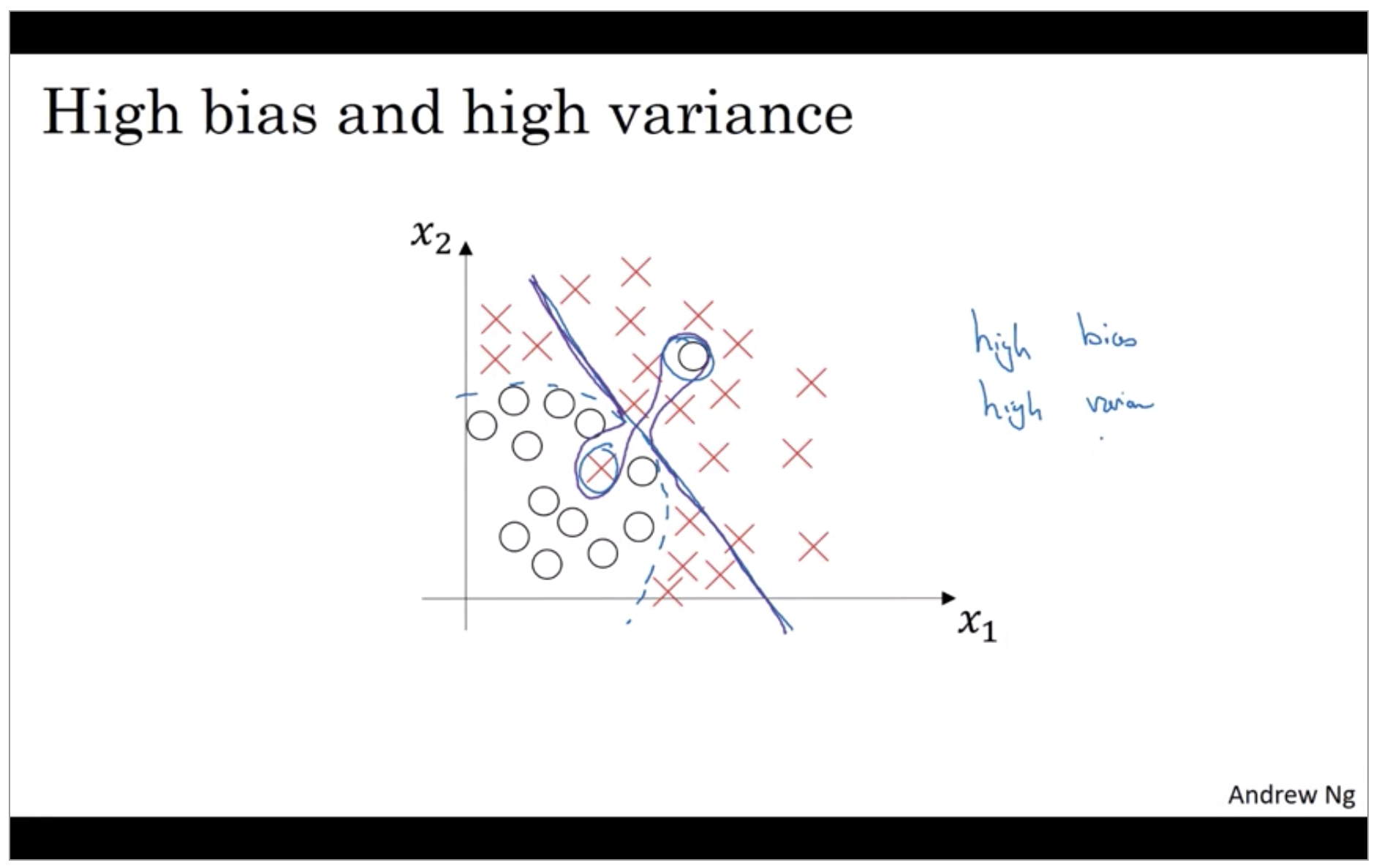 what does high variance mean high bays
