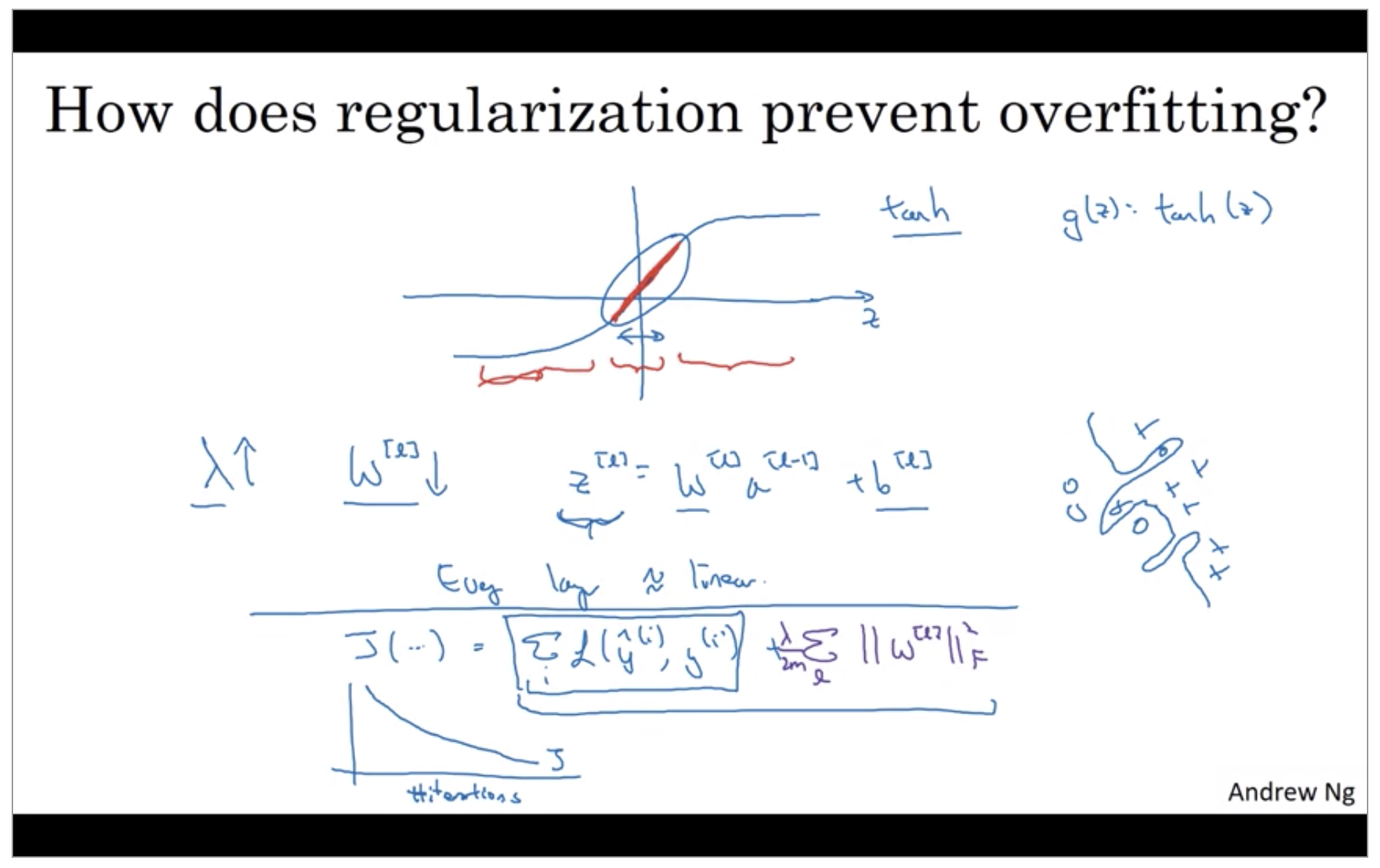 how-does-regularization-prevent-overfitting-2.png