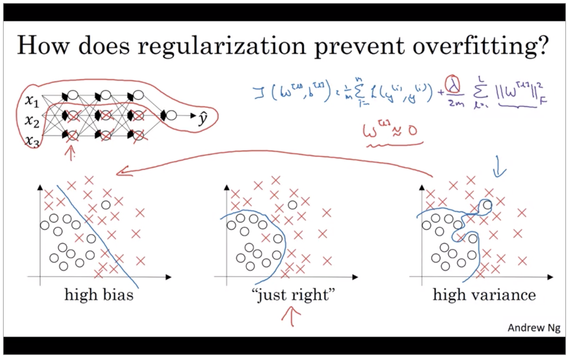 how-does-regularization-prevent-overfitting.png