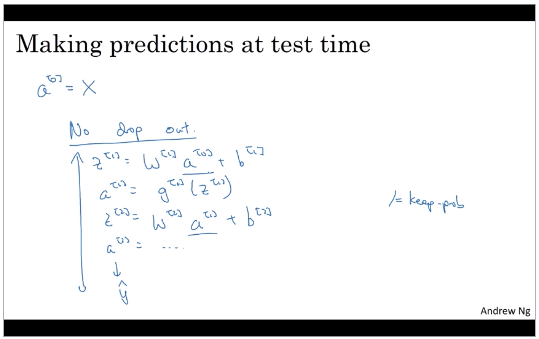 making-predictions-at-test-time.png